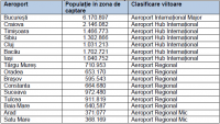 Imagine atasata: MP-Aeroporturi-Ro-Zona-Captare-Tabel-7.2.png